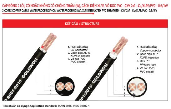 Cáp điện 1,2,3,4 lõi đồng không có giáp bảo vệ, điện áp 0,6/1kV - CU/XLPE/PVC