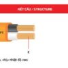 Dây điện 2,3 lõi dẹt - cách điện PVC-FR chậm cháy, điện áp 300/500V - 90ºC (Dây Ô Van)