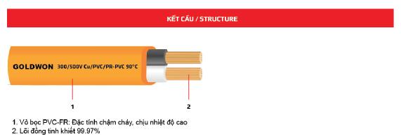 Dây điện 2,3 lõi dẹt - cách điện PVC-FR chậm cháy, điện áp 300/500V - 90ºC (Dây Ô Van)