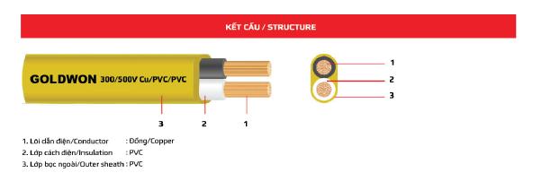 Dây điện dân dụng 2,3,4 lõi đồng, điện áp 300/500V
